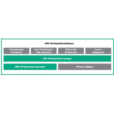 Veeam Backup and Replication Enterprise Additional 1yr 24x7 Maintenance